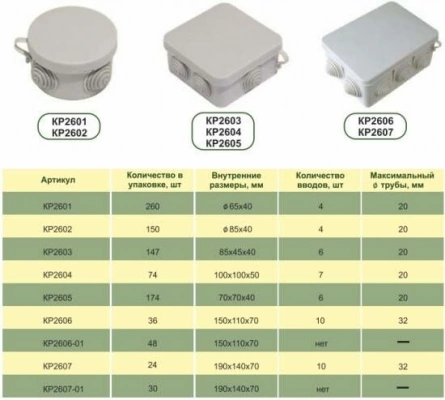 Коробка распределительная круглая КР 2601,2602 HEGEL IP55